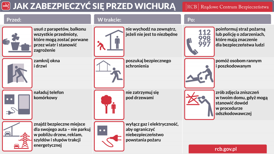 Poradnik jak zabezpieczyć się przed wichurą